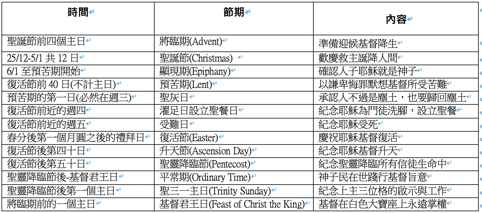 教会年历101