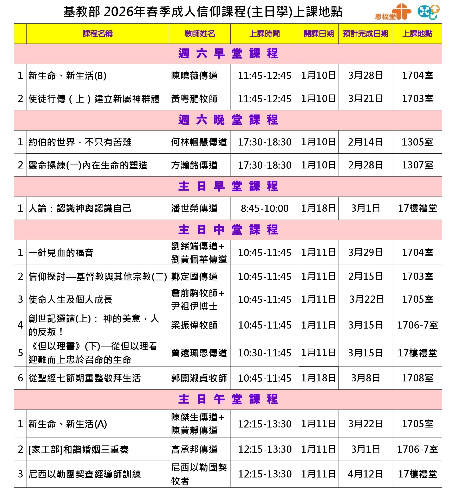 開課日期、上課地點及時段 開課日期、上課地點及時段